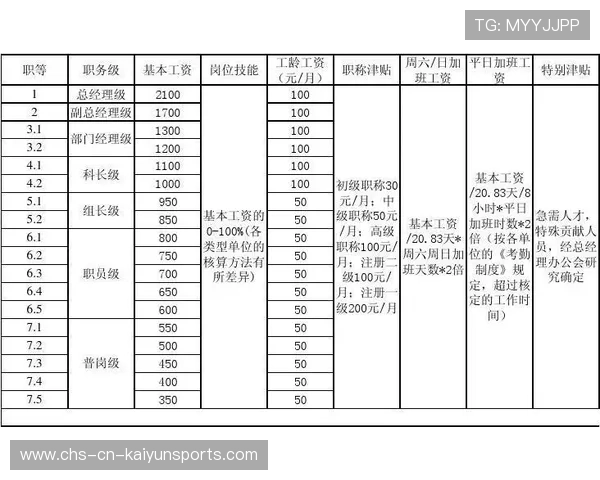 薪资空间：各队如何合理利用薪资帽？，薪资结构怎么合理