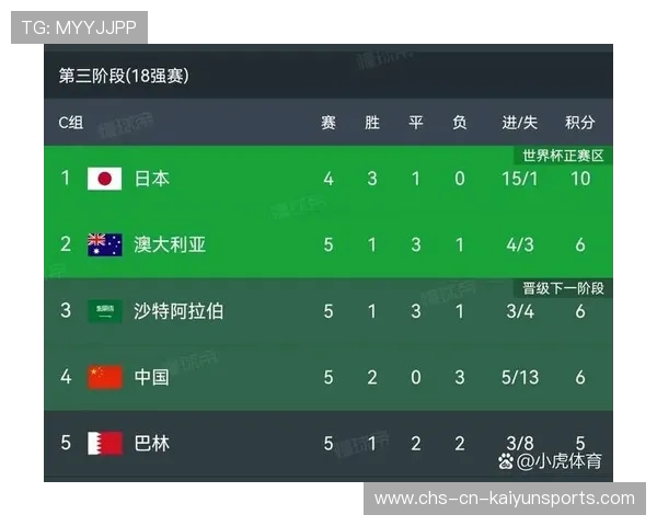 澳大利亚继续统治小组赛，连胜不止，澳大利亚总结